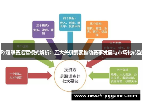 欧超联赛运营模式解析:五大关键要素推动赛事发展与市场化转型 欧超联赛运营模式解析:五大关键要素推动赛事发展与市场化转型