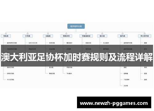 澳大利亚足协杯加时赛规则及流程详解