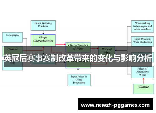 英冠后赛事赛制改革带来的变化与影响分析 英冠后赛事赛制改革带来的变化与影响分析