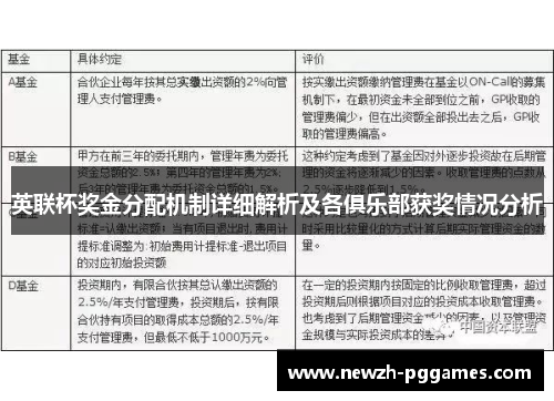 英联杯奖金分配机制详细解析及各俱乐部获奖情况分析 英联杯奖金分配机制详细解析及各俱乐部获奖情况分析