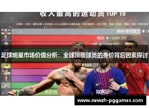 足球明星市场价值分析:全球顶级球员的身价背后因素探讨 足球明星市场价值分析:全球顶级球员的身价背后因素探讨