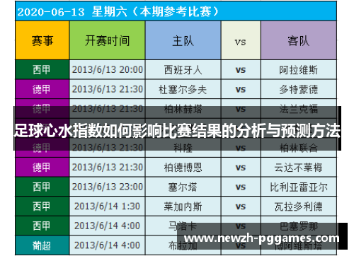 足球心水指数如何影响比赛结果的分析与预测方法 足球心水指数如何影响比赛结果的分析与预测方法