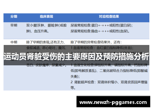 运动员肾脏受伤的主要原因及预防措施分析