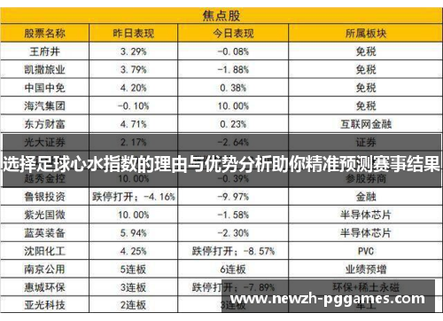 选择足球心水指数的理由与优势分析助你精准预测赛事结果 选择足球心水指数的理由与优势分析助你精准预测赛事结果
