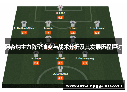 阿森纳主力阵型演变与战术分析及其发展历程探讨 阿森纳主力阵型演变与战术分析及其发展历程探讨