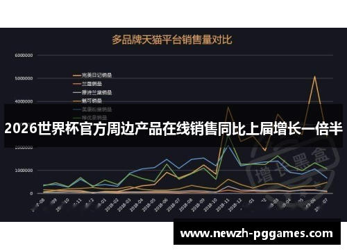 2026世界杯官方周边产品在线销售同比上届增长一倍半 2026世界杯官方周边产品在线销售同比上届增长一倍半