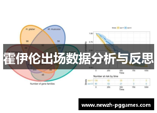 霍伊伦出场数据分析与反思